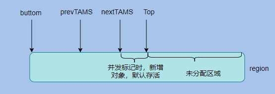 有哪些关于JVM问题