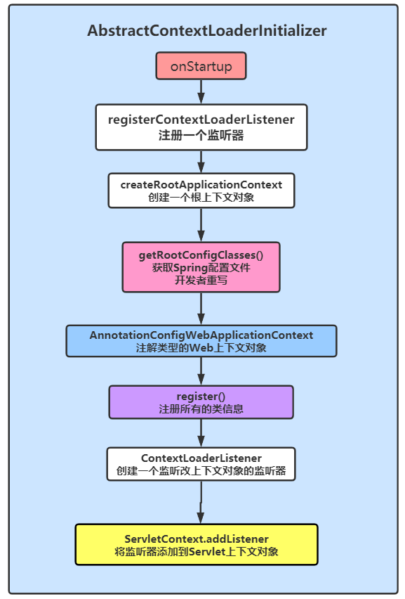 SpringMVC执行流程有哪些