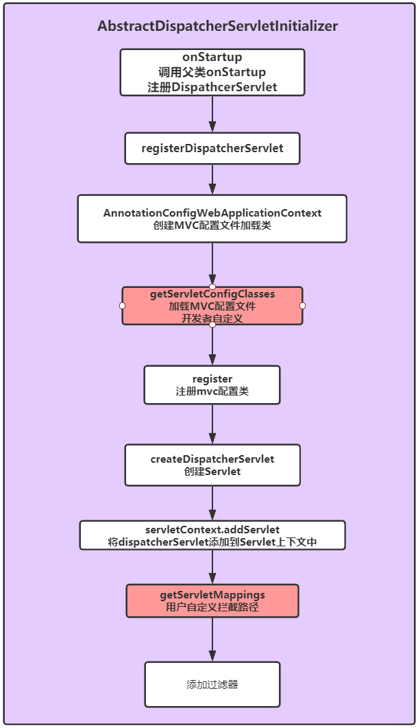 SpringMVC执行流程有哪些