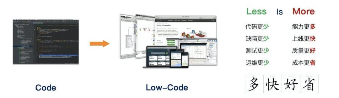 如何理解低代码