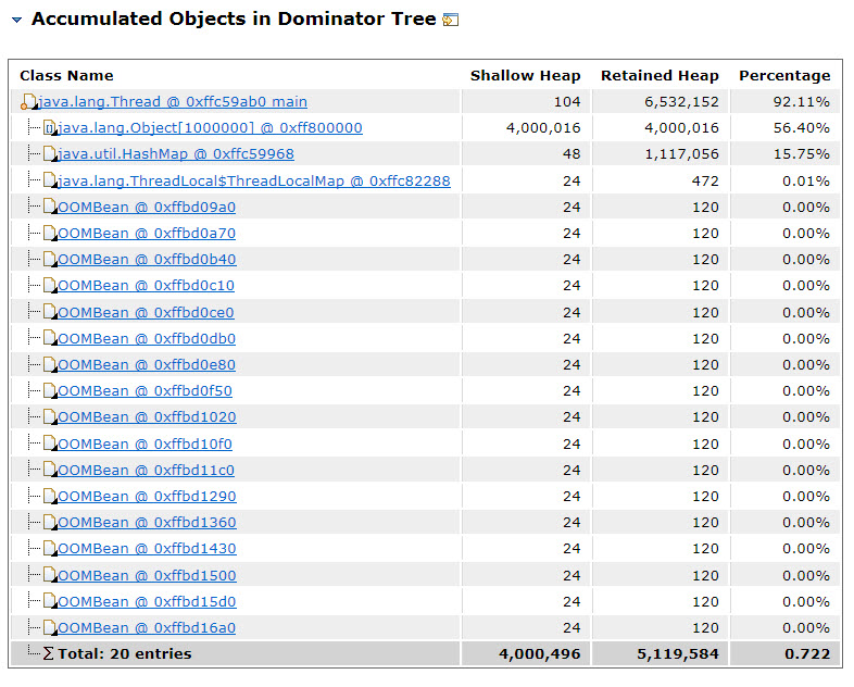 如何理解Dominator Tree