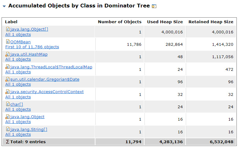 如何理解Dominator Tree