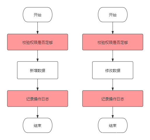 SpringBoot中怎么利用AOP实现权限校验