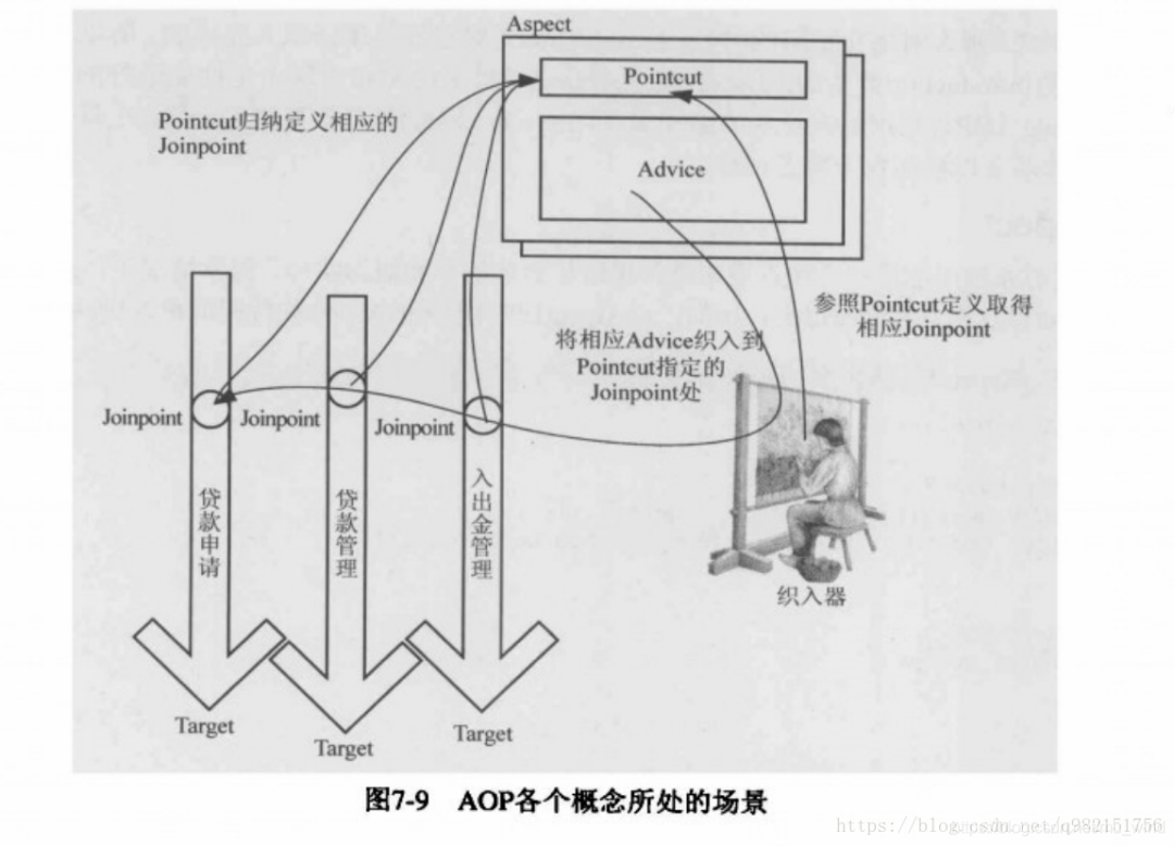 SpringBoot中怎么利用AOP实现权限校验