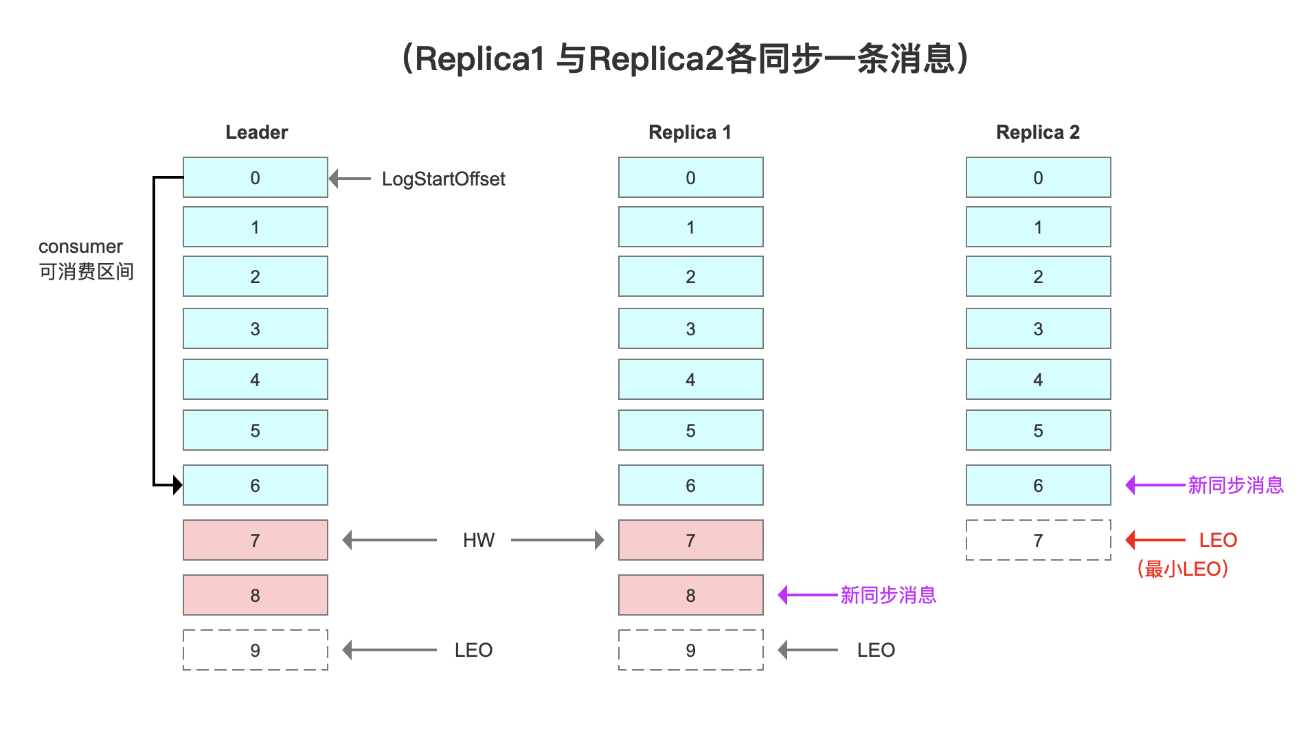 Kafka可用架构有哪些