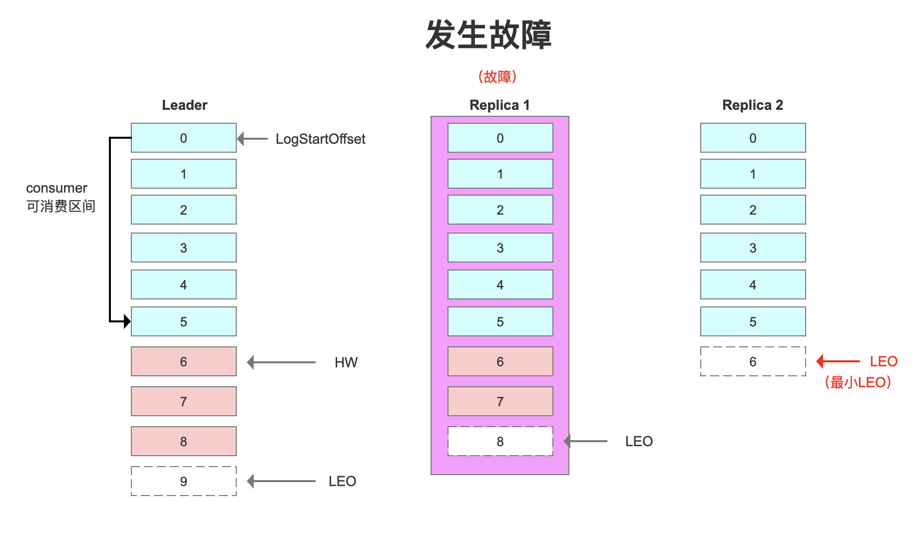 Kafka可用架构有哪些