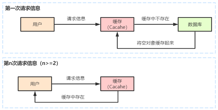 有哪些Rust缓存