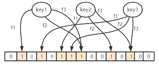 有哪些Rust缓存