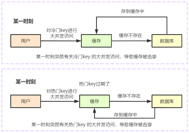 有哪些Rust缓存