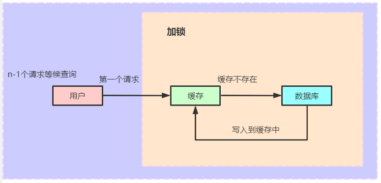 有哪些Rust缓存