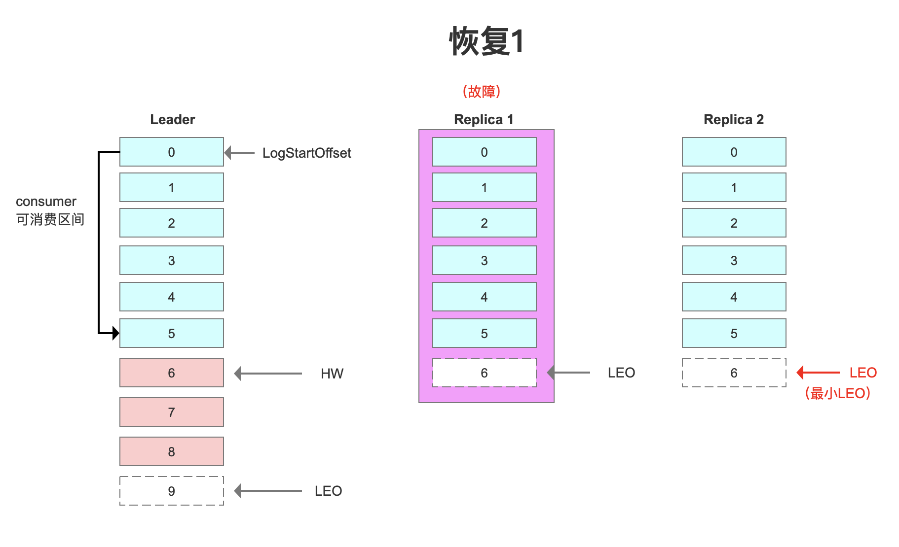 Kafka可用架构有哪些