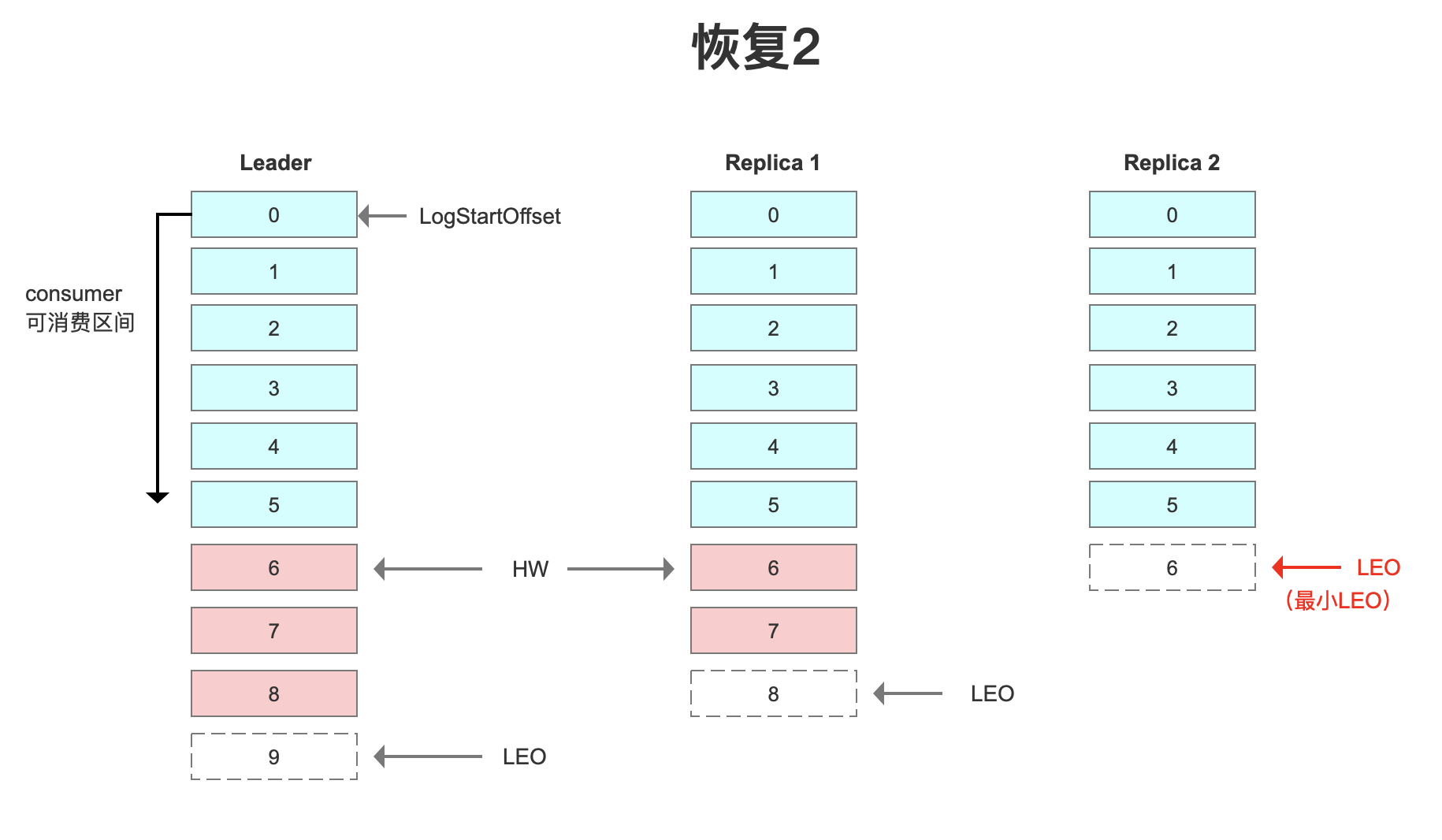 Kafka可用架构有哪些