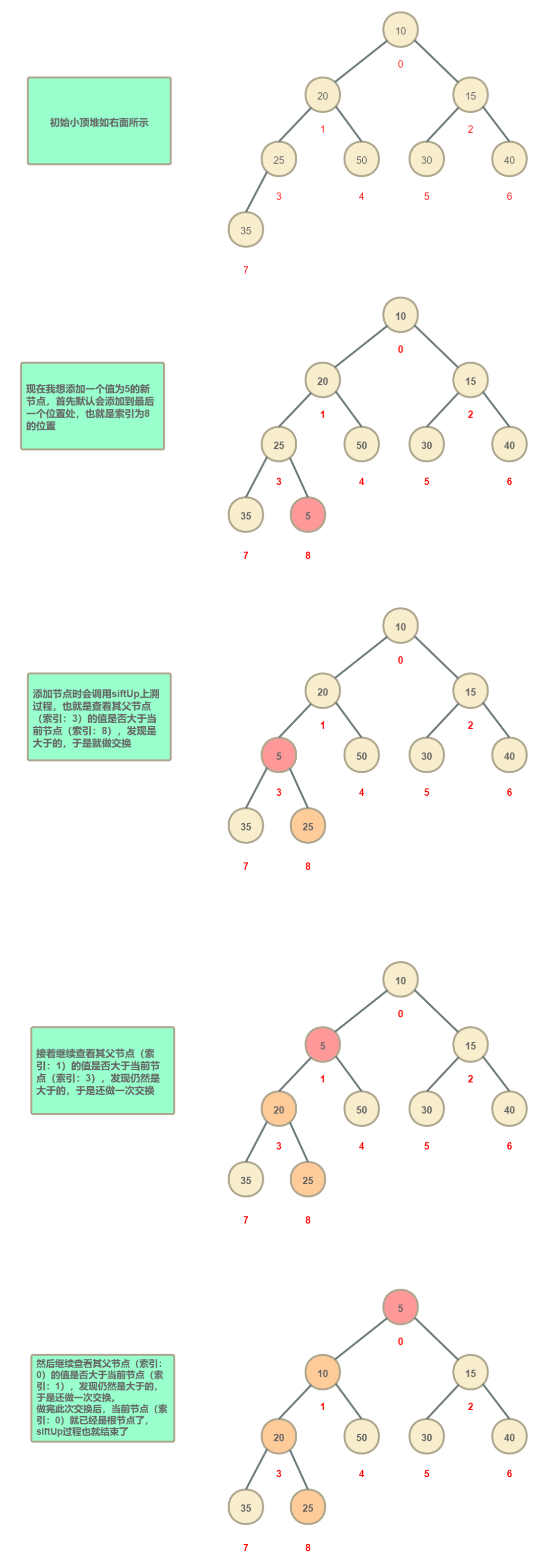 定時線程池是怎么實現(xiàn)延遲執(zhí)行和周期執(zhí)行的