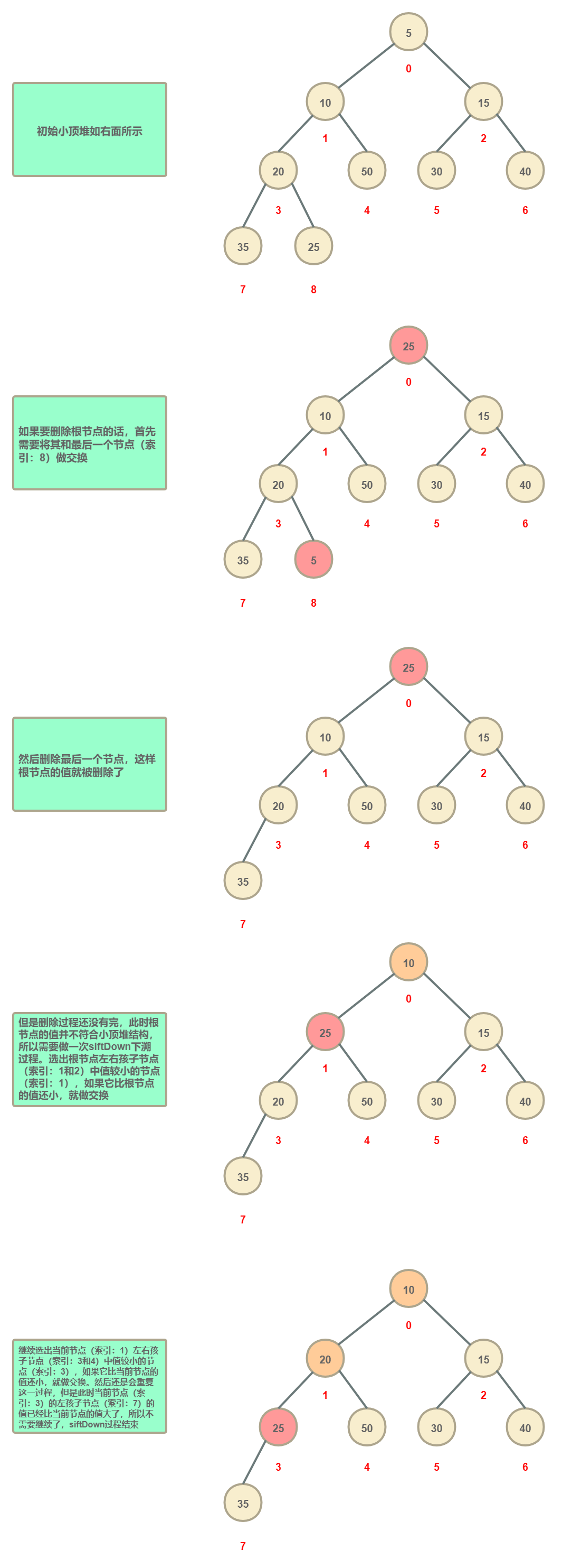 定時線程池是怎么實現(xiàn)延遲執(zhí)行和周期執(zhí)行的