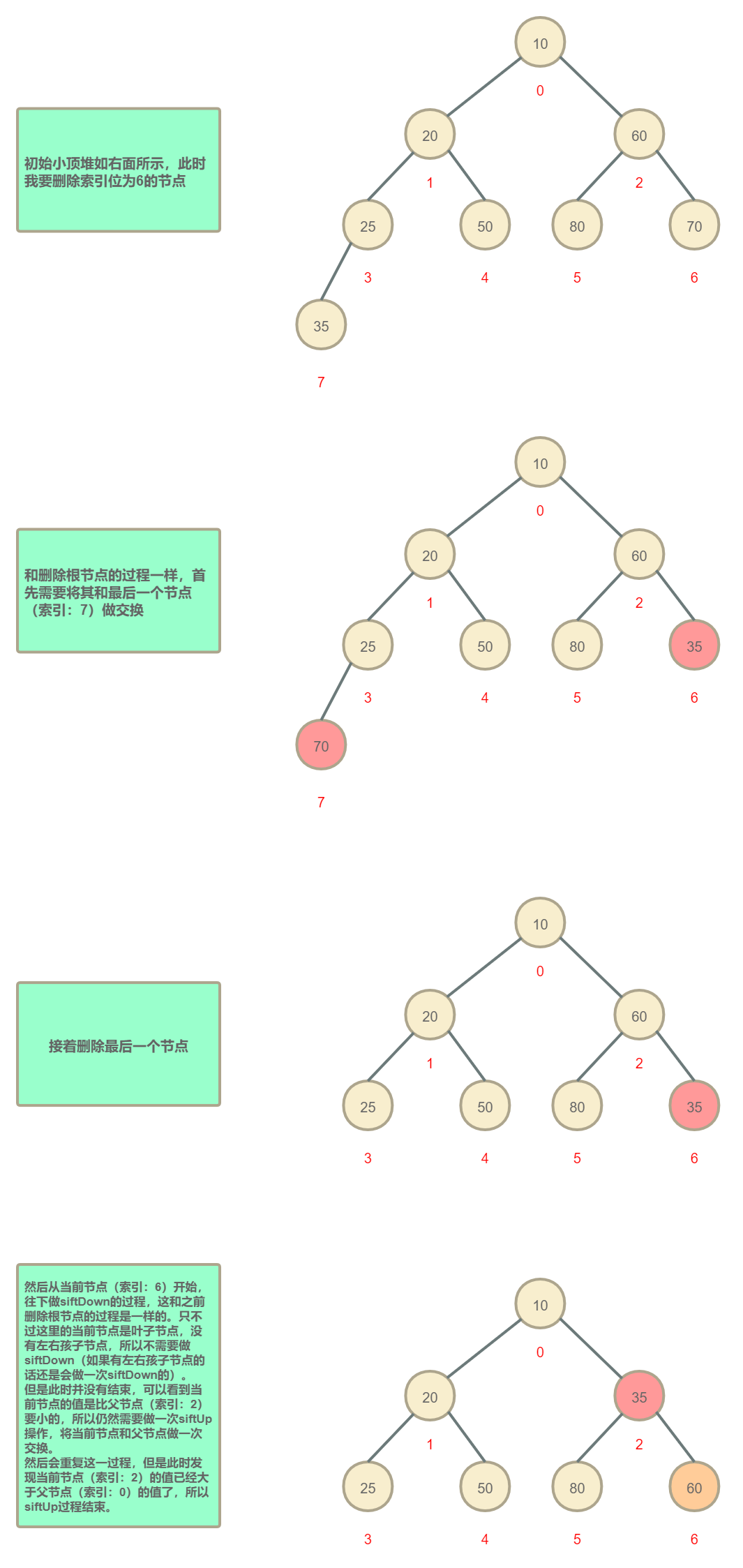 定時線程池是怎么實現(xiàn)延遲執(zhí)行和周期執(zhí)行的