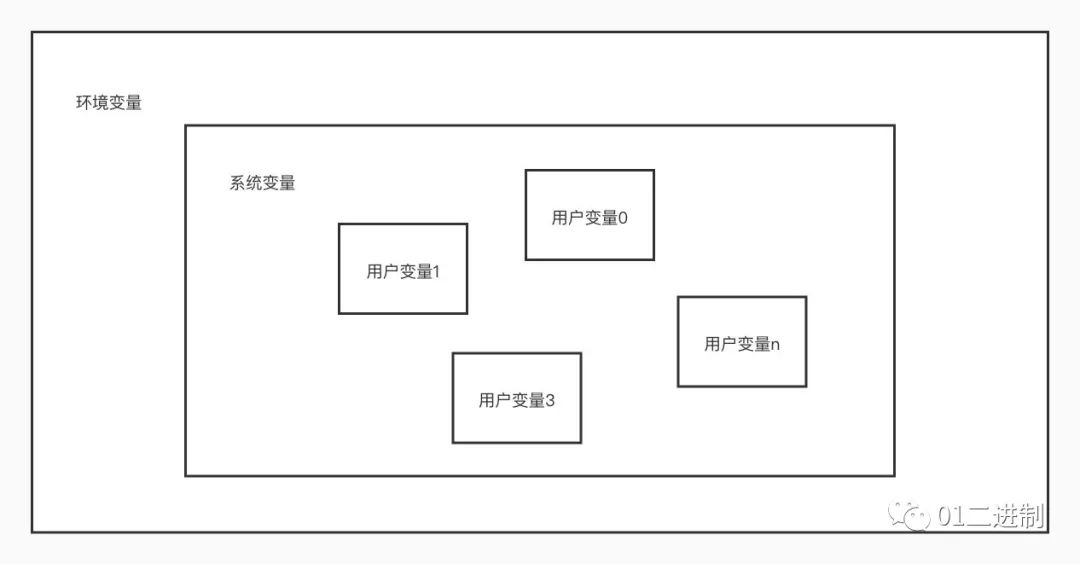 环境变量是什么