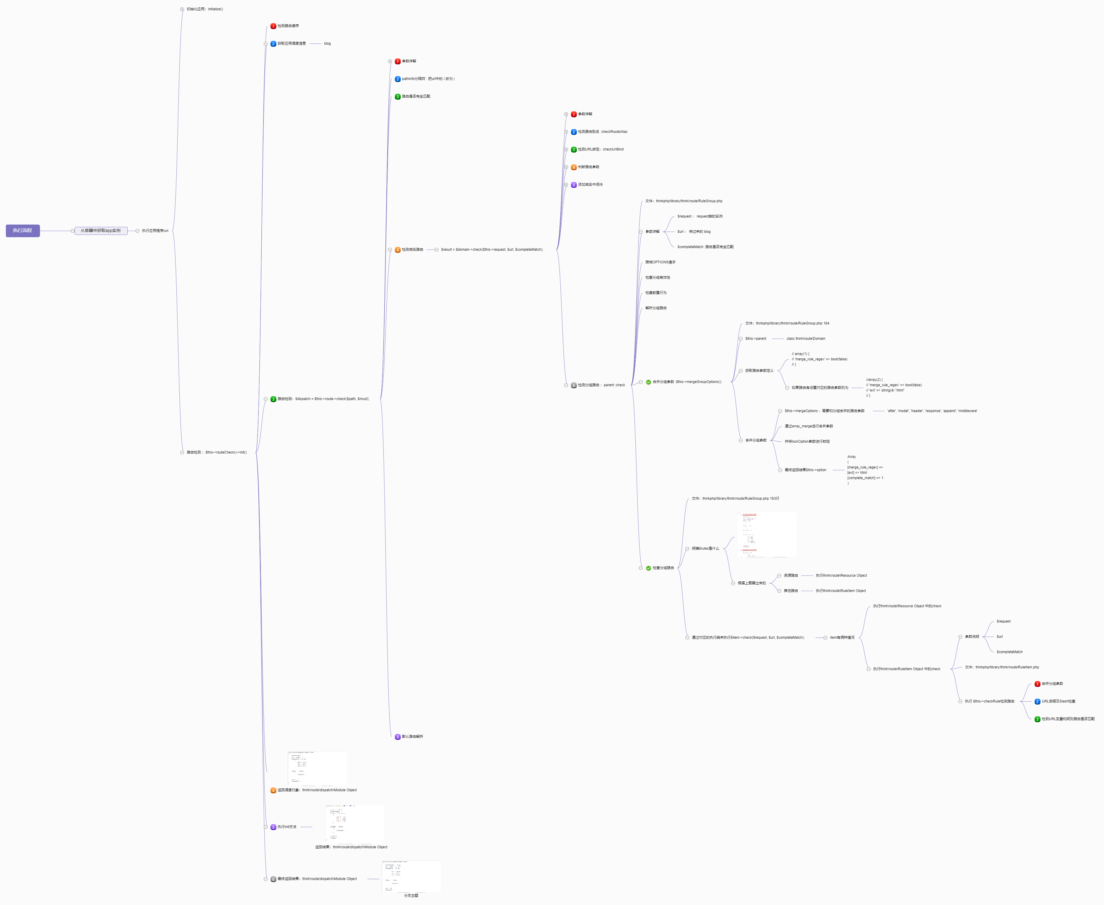 ThinkPHP框架的执行流程有哪些