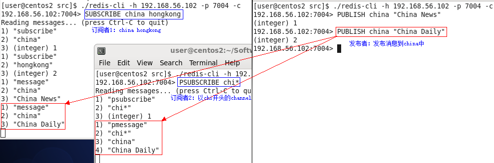 如何理解Redis的Pub/Sub模式