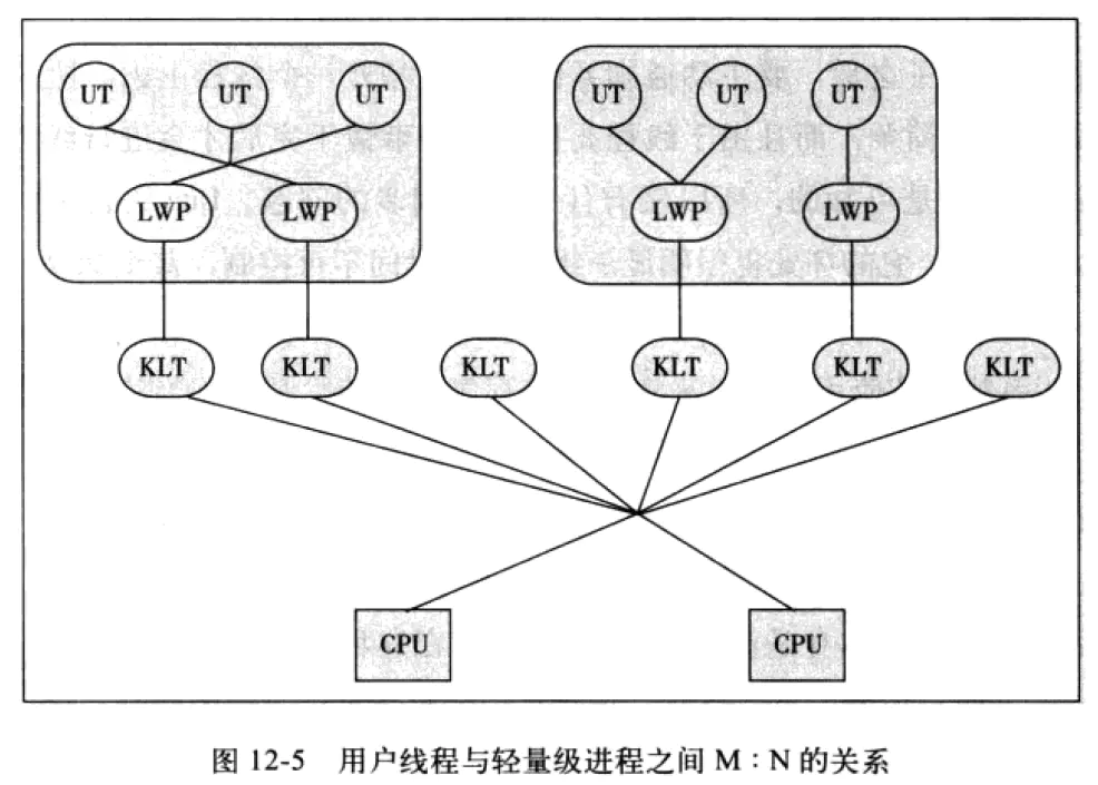 系统线程的实现原理是什么