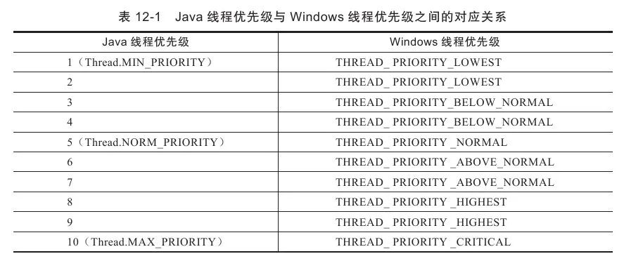 系统线程的实现原理是什么