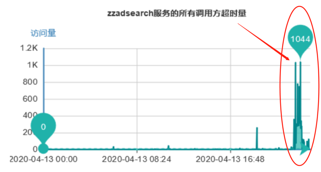 如何实现线上JVM调优