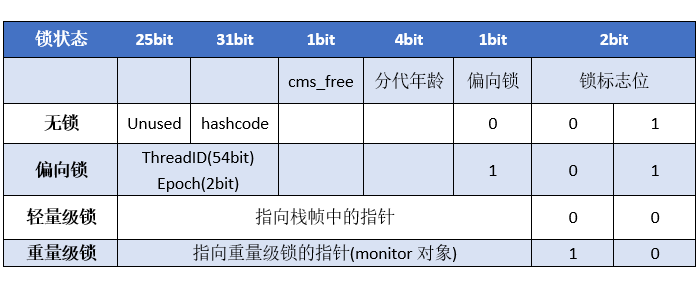 Synchronized的原理介绍