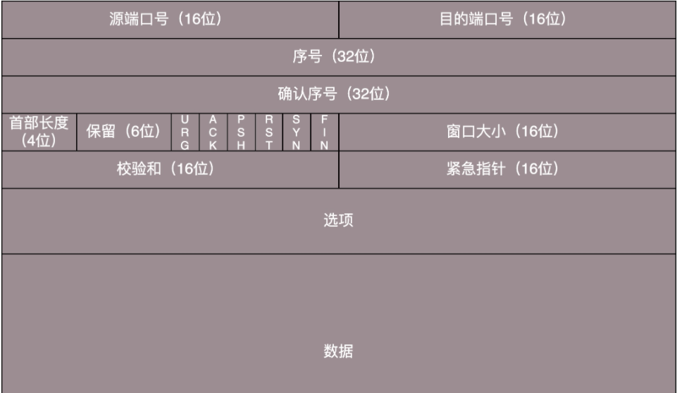 如何用 UDP 实现 TCP