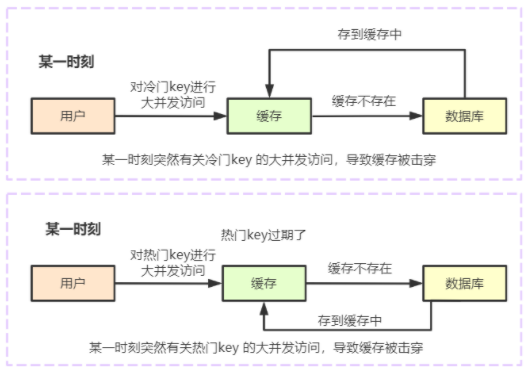 缓存穿透、缓存击穿和缓存雪崩的功能有哪些