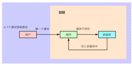 缓存穿透、缓存击穿和缓存雪崩的功能有哪些