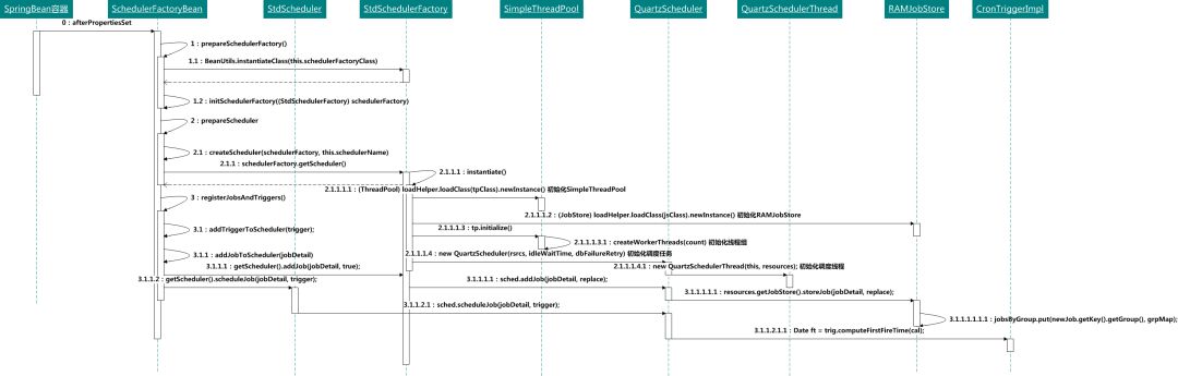 java Spring定时任务Quartz执行过程是什么