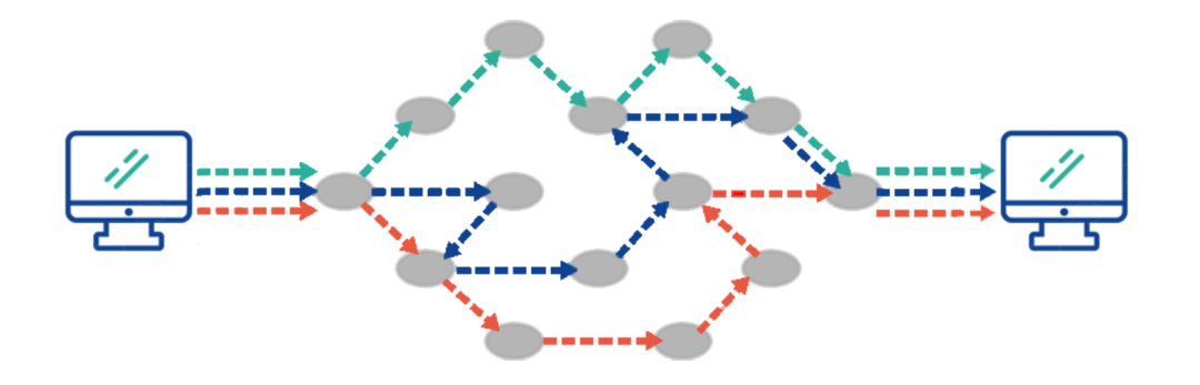 TCP/IP基础知识有哪些