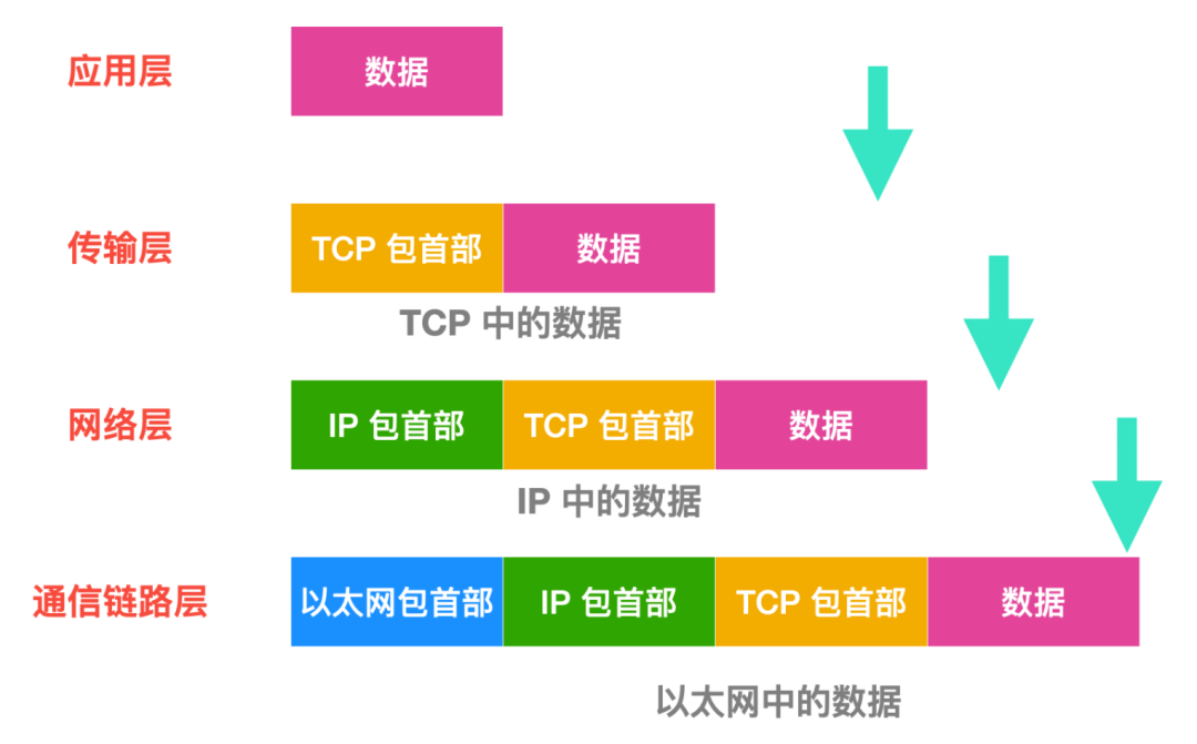 TCP/IP基础知识有哪些