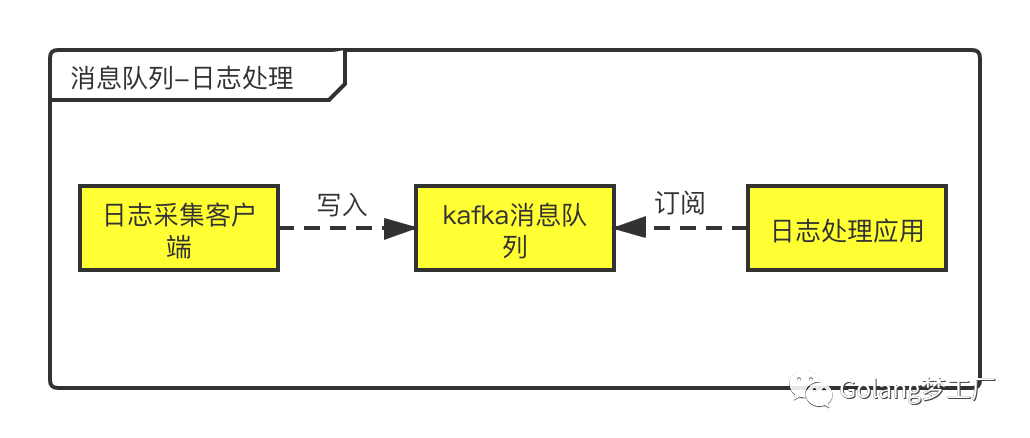 消息队列和任务队列的区别是什么