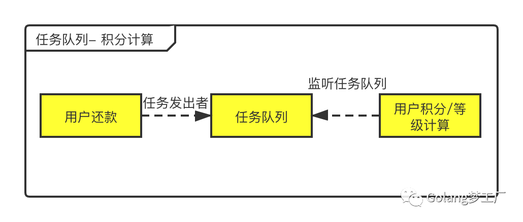 消息队列和任务队列的区别是什么