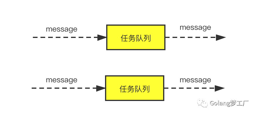 消息队列和任务队列的区别是什么