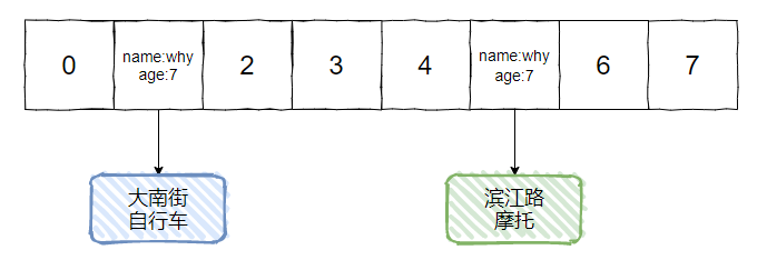 Hash冲突是怎么回事