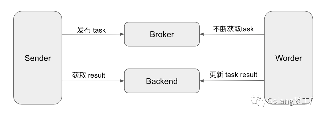 machinery的功能有哪些