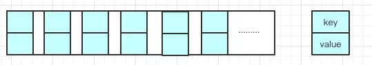 有哪些HashMap面试专题