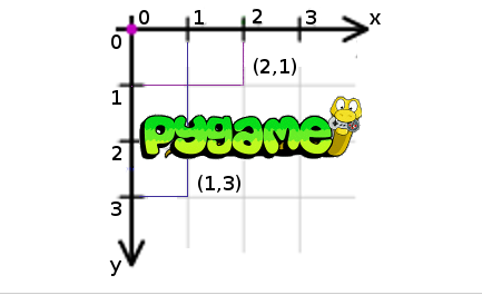 PyGame之怎么打开一个窗口