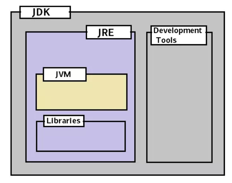 JVM的基础知识总结