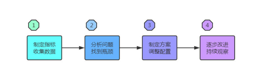 JVM的基础知识总结