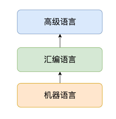 JVM的基础知识总结