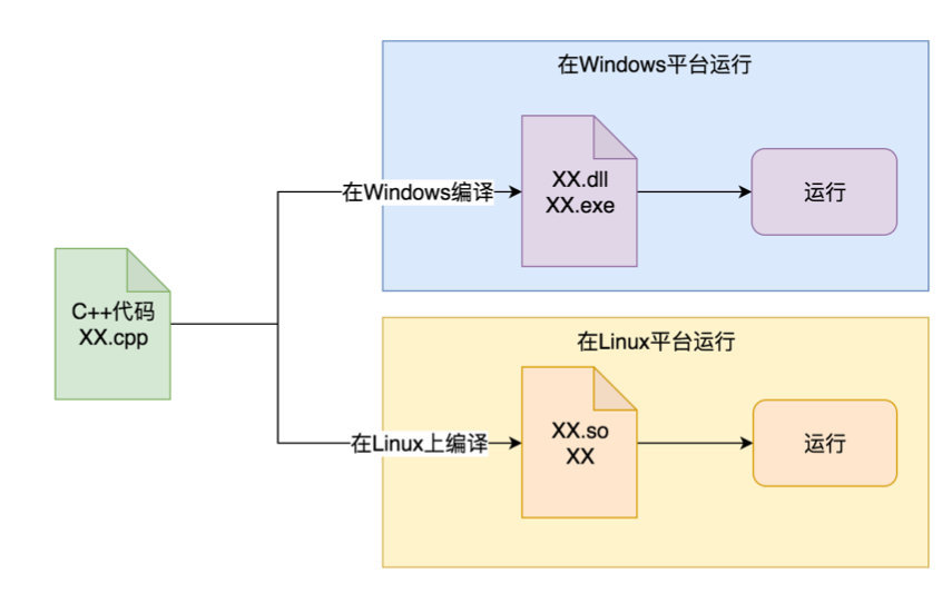 JVM的基础知识总结