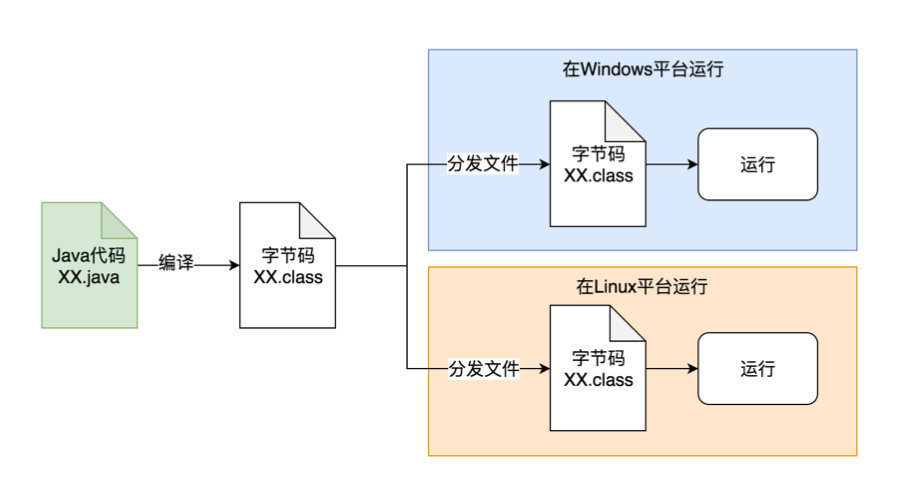 JVM的基础知识总结