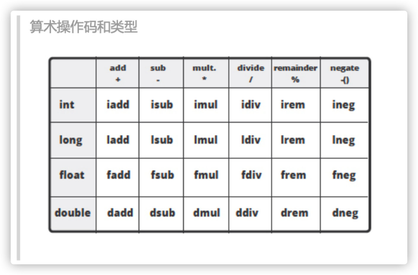 JVM的基礎(chǔ)知識總結(jié)