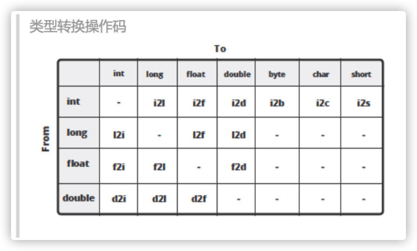 JVM的基础知识总结