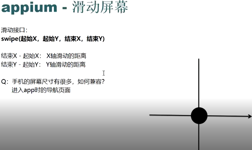 Appium常用操作之元素定位、swipe滑屏的操作方法是什么