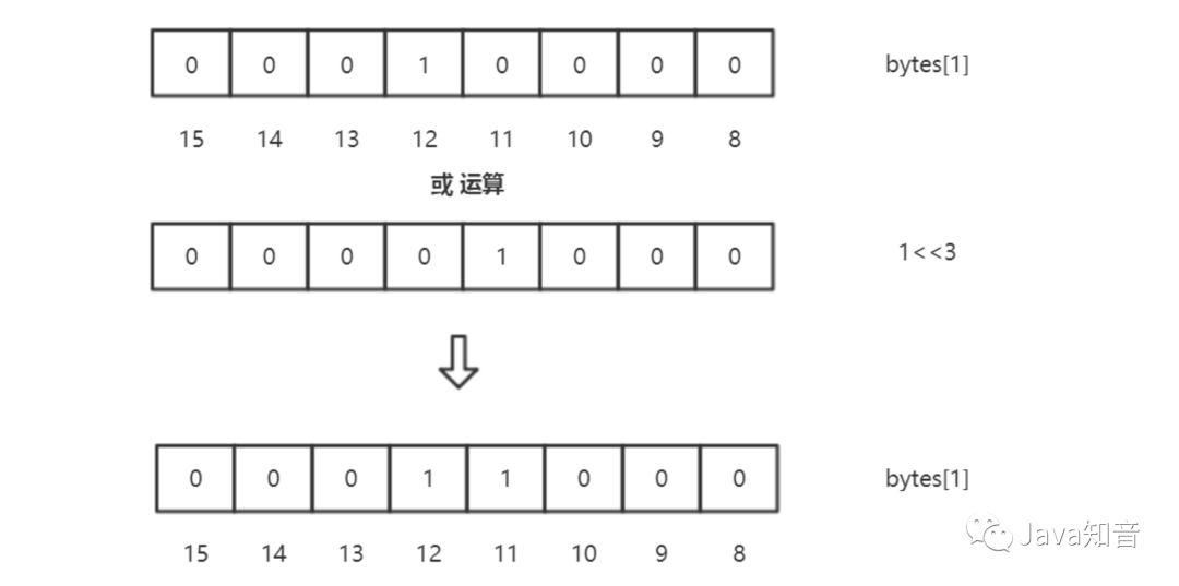 一千萬個整數(shù)里面快速查找某個整數(shù)的方法是什么