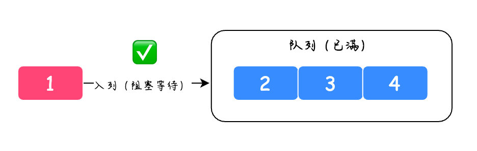 Java中的5大队列是什么