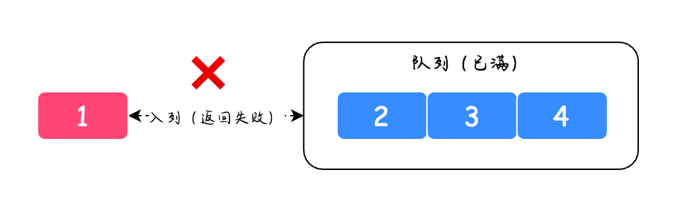 Java中的5大队列是什么